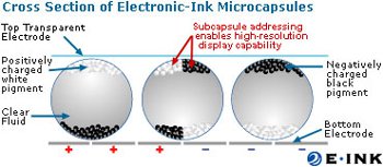 how-e-ink-works